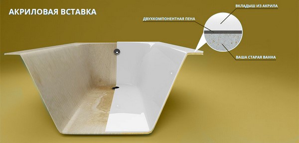 Как выбрать качественную акриловую ванну в Жлобине